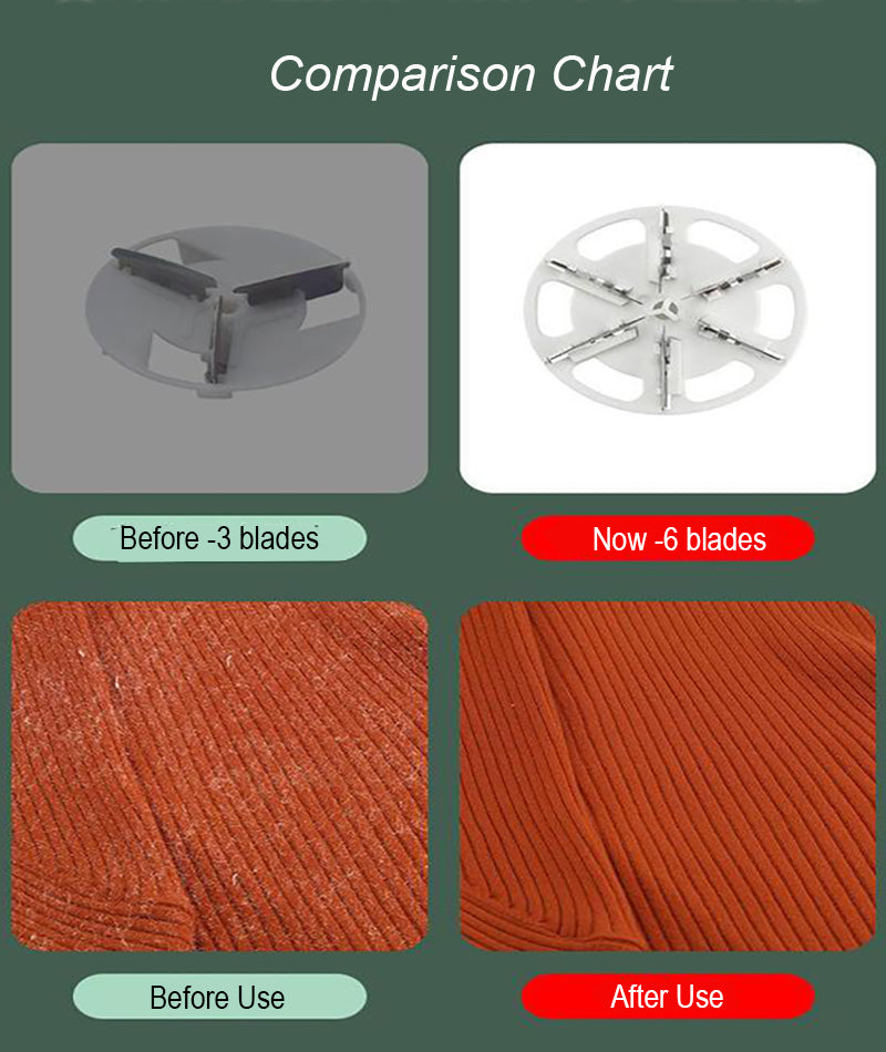 Lint Remover USB Charging Hair Balls Trimmers Pellet Working Efficient Cleaning Cut Machine Six Blades Mini Spools Removals